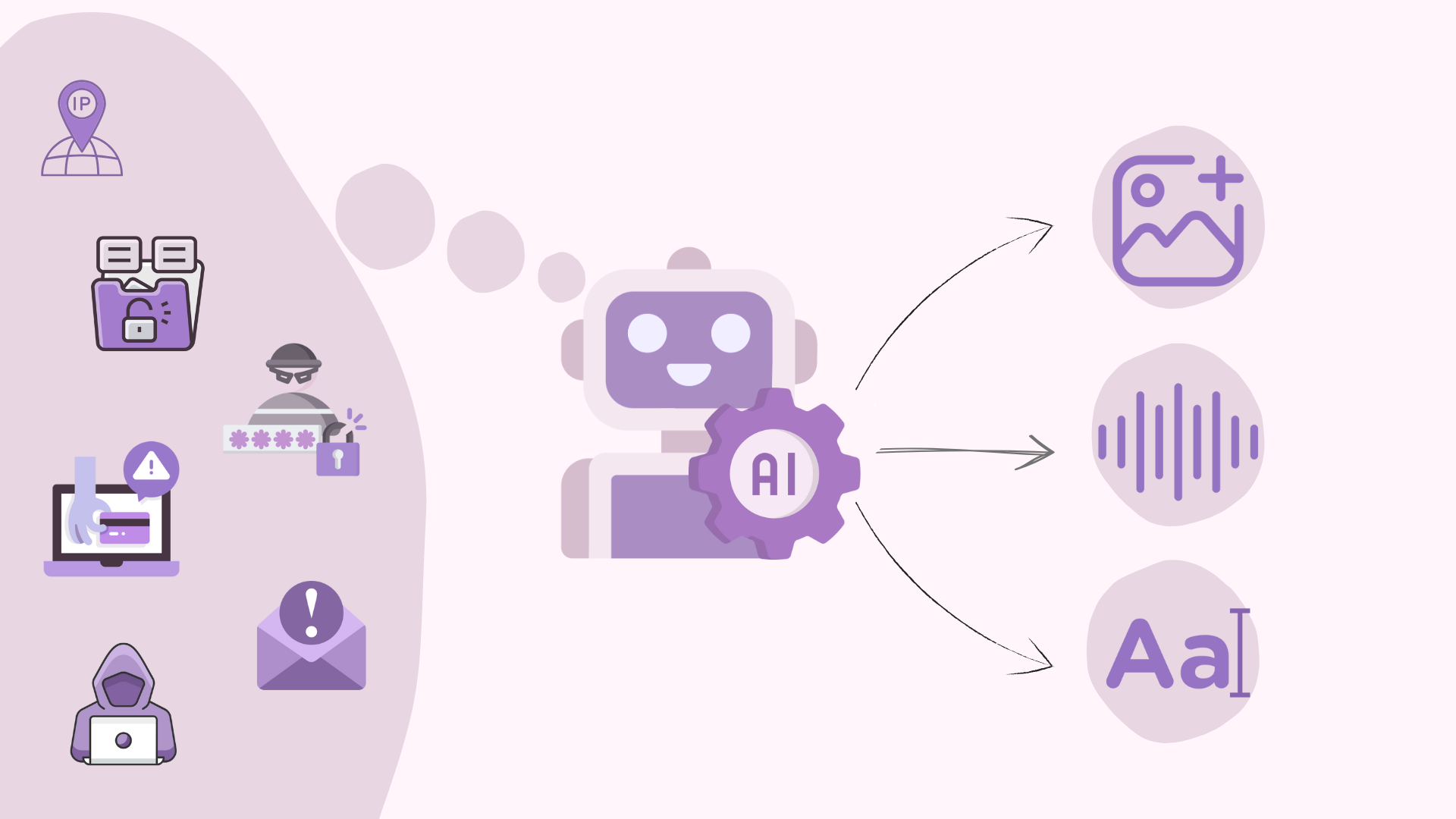 How cloudfilt stops AI bots